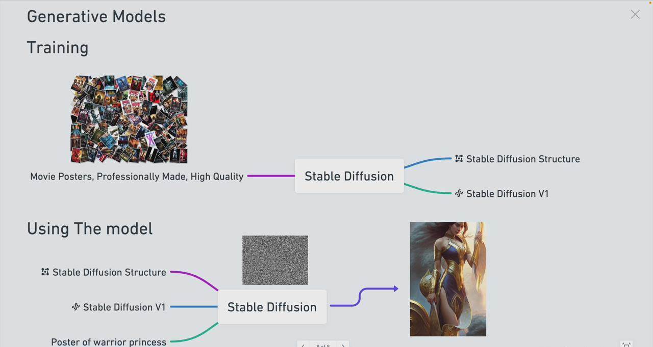 Stable Diffusion 101：构建 AI 艺术的初学者指南教程-16节课-中英字幕
